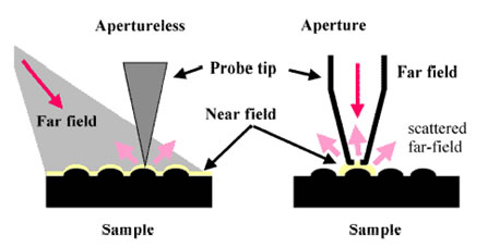 electrocatalytic